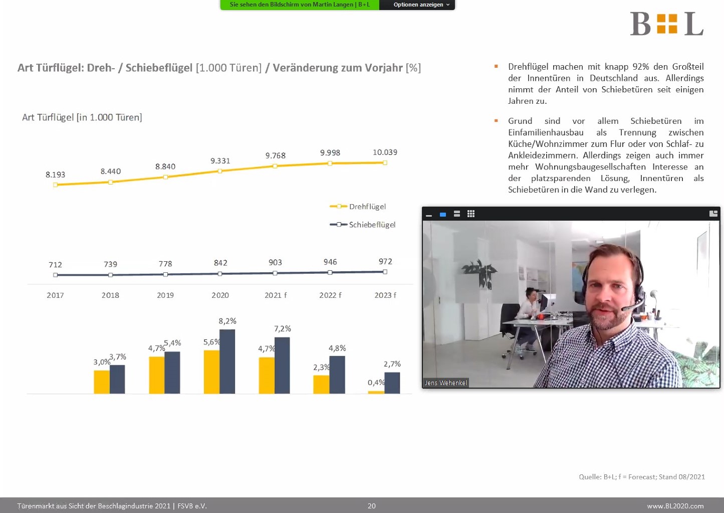 Innentürstudie 2021 - Jens Wehenkel Jens Wehenkel von der B+L Marktdaten GmbH während der Präsentation der Innentürenstudie.