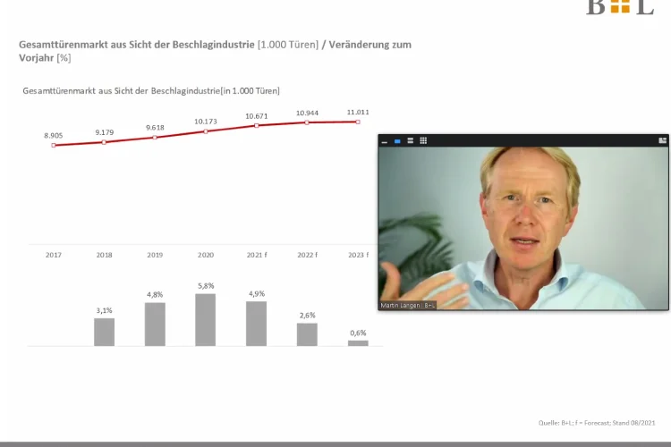 Martin Langen von der B+L Marktdaten GmbH präsentiert die wichtigsten Ergebnisse der Innentürenstudie.